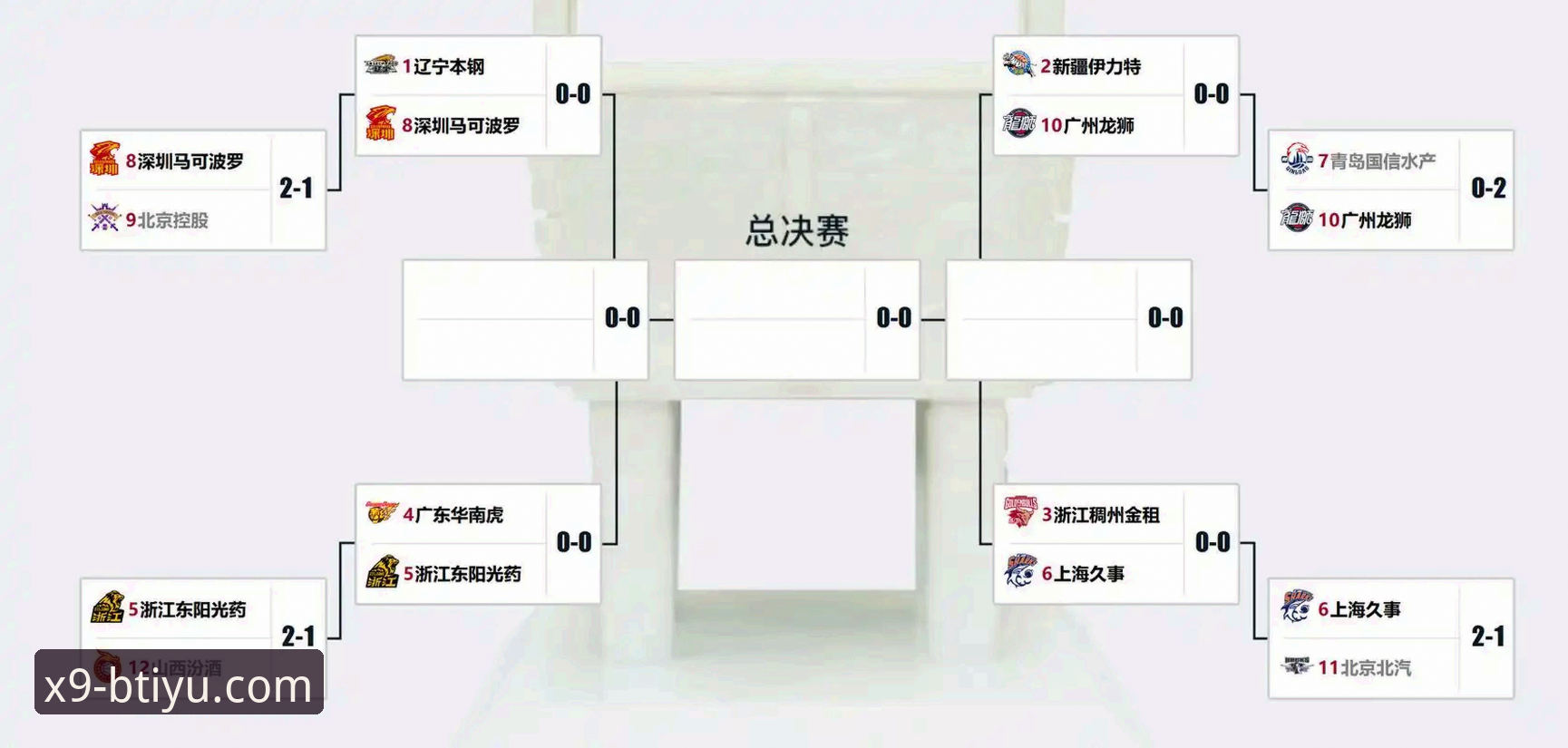 B体育官网入口常见问题 CBA季后赛最新动态:浙江加时逆转宁波,2-0横扫晋级八强,兰道夫33分统治全场